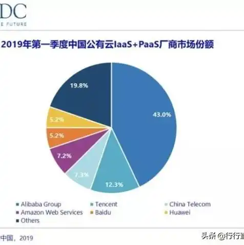 aws哪里的服务器最快，AWS服务器种类解析，揭秘全球各地服务器速度差异