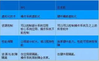 阿里云和vps，阿里云VPS服务，引领企业级云主机新潮流