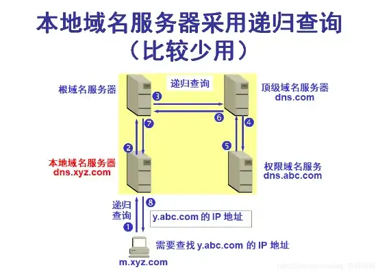 本地域名服务器采用什么查询方式，本地域名服务器（DNS）的作用及其查询方式详解