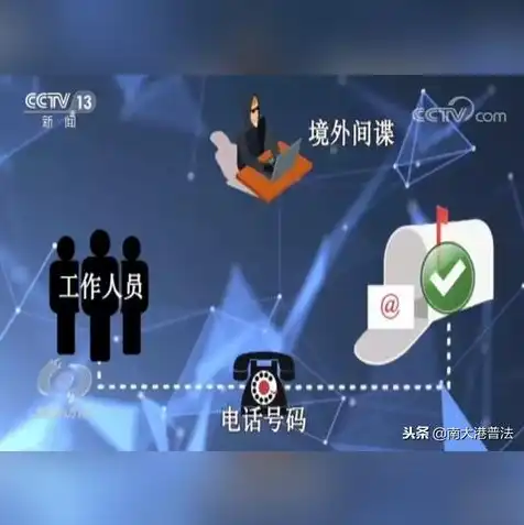 对象存储怎么设置密码保护手机，对象存储密码保护设置攻略，手机端操作详解