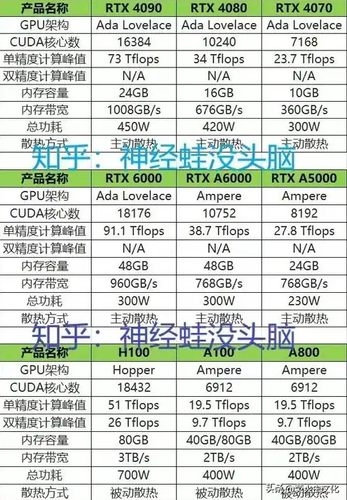 存储服务器配置参数重点是什么，存储服务器配置参数解析，关键因素与优化策略