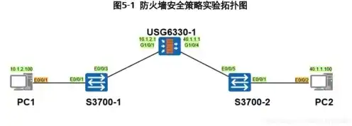 奇安信防火墙失陷主机是什么意思啊呢视频，揭秘奇安信防火墙失陷主机，安全防护的挑战与应对策略