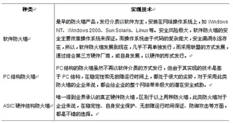 奇安信防火墙失陷主机是什么意思啊呢视频，揭秘奇安信防火墙失陷主机，安全防护的挑战与应对策略