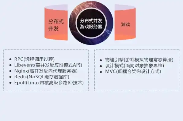 高性能游戏服务器开发教程视频，深入解析高性能游戏服务器开发，核心技术、实战案例与优化策略