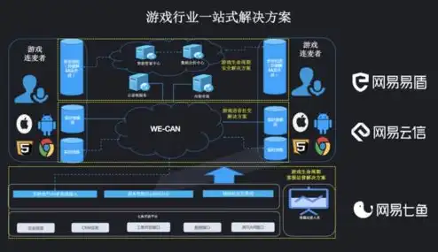 游戏可以用云服务器吗知乎，深度解析，游戏产业如何利用云服务器，开启全新游戏体验？