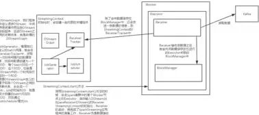 对象存储原理详细解析，对象存储原理深度剖析，架构、技术与应用解析