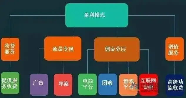 云服务怎么挣钱的，揭秘云服务盈利模式，五大途径助企业实现财富增长