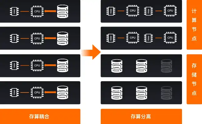 对象存储服务器 开源，基于开源技术的对象存储服务器搭建成本分析及实施建议