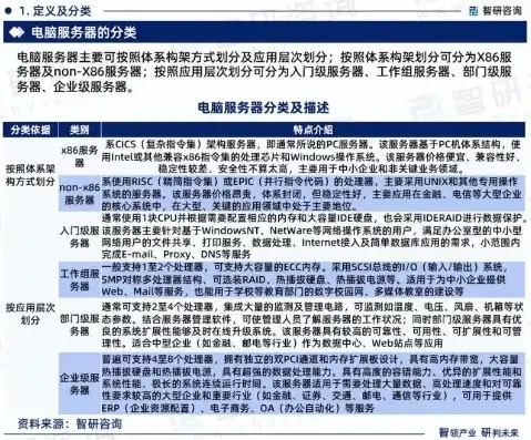 高清视频网络服务器十大排行榜，2023高清视频网络服务器十大排行榜，解析行业领先者背后的技术实力与市场策略