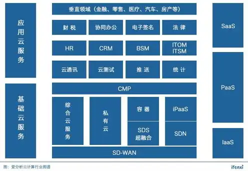 美国云服务类公司排名榜，美国云服务类公司排名揭秘，巨头争霸，创新驱动未来