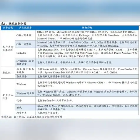 游戏服务器用来干嘛的啊，揭秘游戏服务器，揭秘游戏世界的核心驱动力