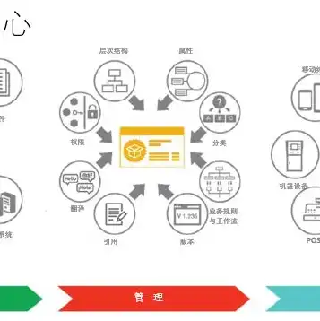 一台主机多人共用，多用户共享一台电脑主机的优化方案与实践