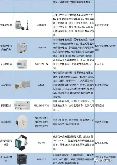 域控服务器的作用，域控服务器价格一览表，深度解析企业级数据中心的核心设备及其投资回报