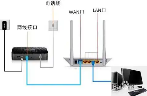 两台电脑一台主机怎么连接，两台电脑一台主机连接攻略，实现资源共享与协同办公的完美方案