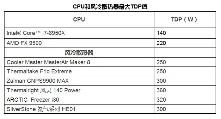 电脑水冷贵还是风冷贵，电脑水冷散热器与风冷散热器性价比对比，价格与性能全面解析