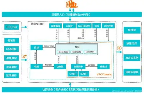 虚拟机和云服务器的区别，深入剖析，虚拟机与云服务器的本质区别与应用场景