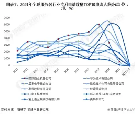 全球服务器市场前景分析，全球服务器市场，趋势、挑战与未来展望