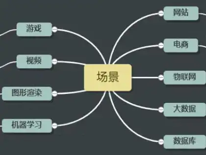 云服务器1m带宽够用吗，云服务器1M带宽，是否足够满足您的业务需求？