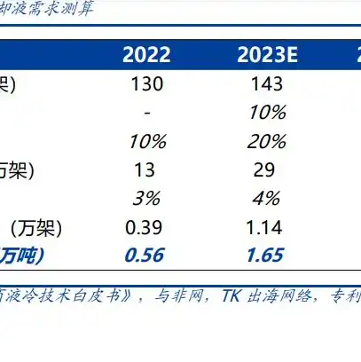 云服务器可以做什么赚钱，云端掘金，揭秘云服务器如何助你实现月入过万的外快梦想