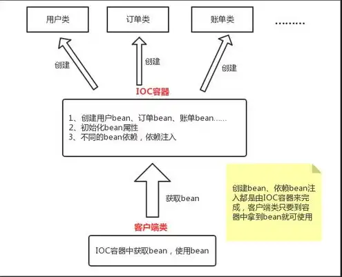 对象存储实现方法，基于对象存储技术的实现方法与应用场景分析