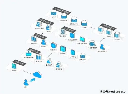 域名购买服务商，如何根据域名选择合适的服务器购买服务商，全面指南与案例分析