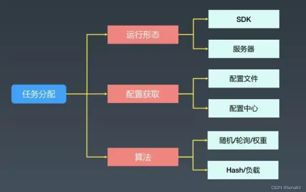 域名购买服务商，如何根据域名选择合适的服务器购买服务商，全面指南与案例分析