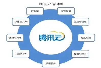 注册腾讯云域名有啥意义嘛，注册腾讯云域名，意义与价值解析