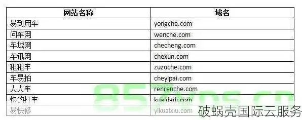 域名注册哪种好用，深度解析，不同类型域名的优劣比较，揭秘最适合您的域名注册选择！