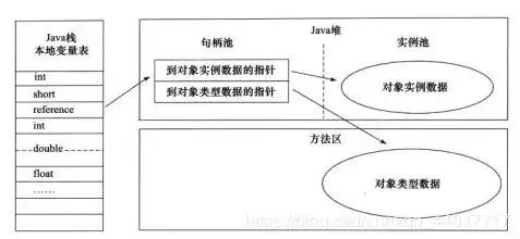 简述swift对象存储中的环数据结构，深入解析Swift对象存储中的环形数据结构，原理、应用与优化