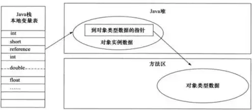 简述swift对象存储中的环数据结构，深入解析Swift对象存储中的环形数据结构，原理、应用与优化