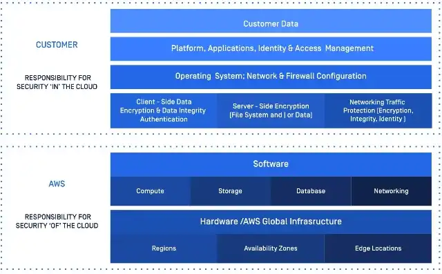 aws 域名，AWS内网域名服务器深度解析，配置、管理及安全策略