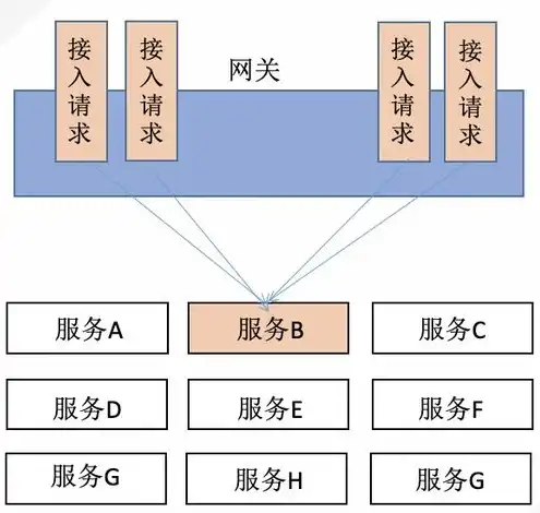 天联高级版服务器配置，天联高级版服务器端深度解析，配置解析与性能评价