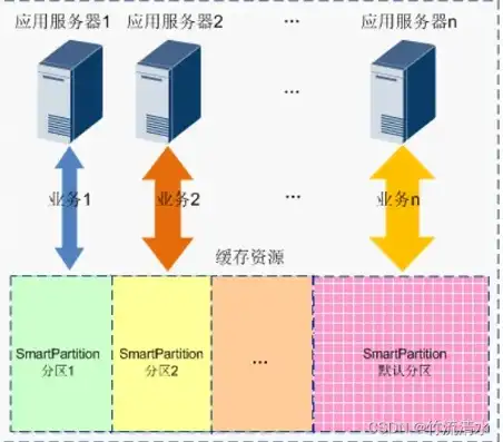 服务器有存储功能吗怎么用，深入解析服务器存储功能及其应用场景