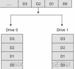 服务器关闭raid模式怎么办，服务器关闭RAID模式后的应对策略及解决方案解析