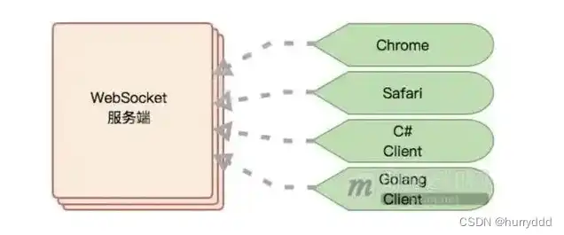 websocket 阿里云，阿里云WebSocket服务器深度解析，配置策略与实战技巧