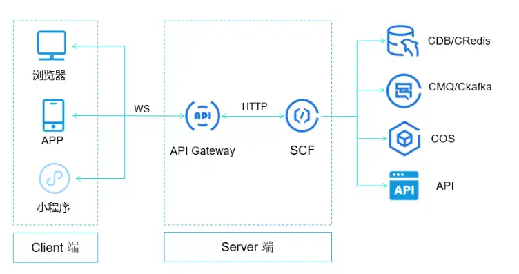 websocket 阿里云，阿里云WebSocket服务器深度解析，配置策略与实战技巧