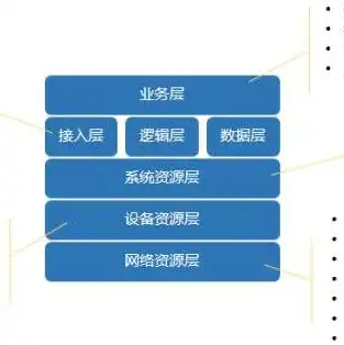 网站维护费一年多少钱，网站服务器一年的费用，全面解析与预算规划