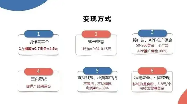 阿里云注册域名兼职可靠吗，揭秘阿里云注册域名兼职，可靠吗？深度解析兼职市场前景与风险