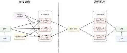 cos对象存储是什么，探讨对象存储服务（COS）的可持续性，能否停止使用与替代方案