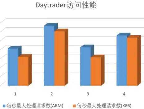 高带宽服务器并发能力，深入解析，高带宽服务器并发能力与带宽支持并发时间的关系