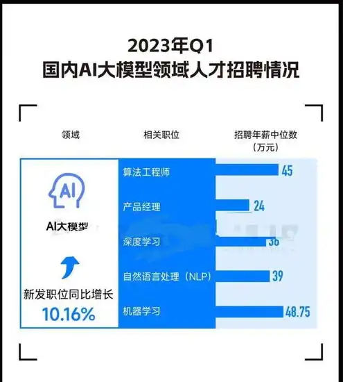 国产ai服务器央企龙头排行榜前十名，揭秘国产AI服务器央企龙头，盘点前十名领军企业实力与布局