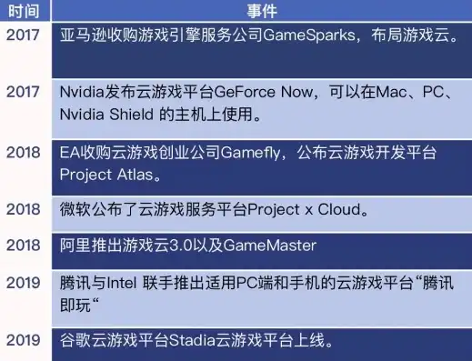 云服务游戏平台是什么，云服务游戏平台，打破时空限制，引领未来游戏体验