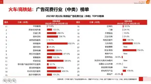 服务器行业龙头股，2023年服务器行业龙头股盘点，揭秘市场领导者与投资机会