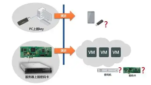 服务器密码机应用场景怎么设置，服务器密码机，深度解析其应用场景与配置策略