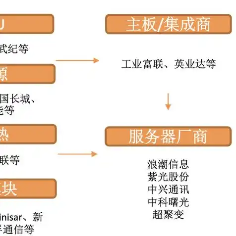 服务器龙头公司有哪些，揭秘服务器龙头公司，全球五大行业巨头及发展态势分析