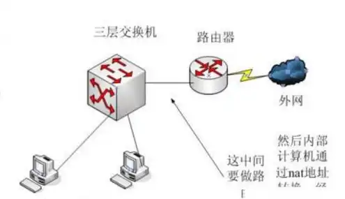 云服务器如何与内网建立连接功能区别，云服务器与内网连接功能详解，技术实现与优势分析