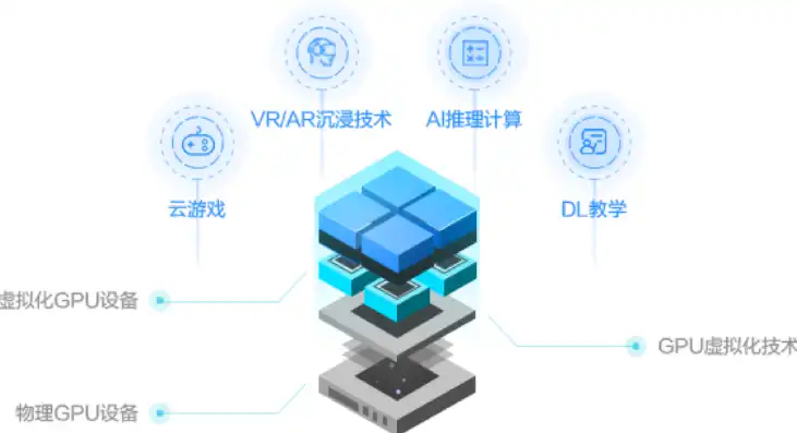 云服务器vcpu，VGPU云服务器，高效计算与图形处理的完美融合