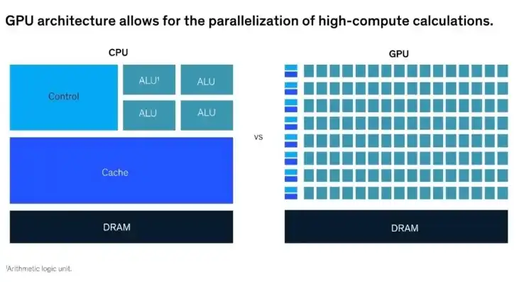 云服务器vcpu，VGPU云服务器，高效计算与图形处理的完美融合