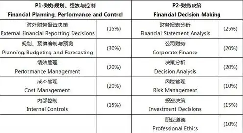 购买云服务器计入什么会计科目成本，企业购买云服务器应计入的会计科目及成本分析