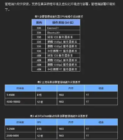 存储服务器硬件配置表，深度解析存储服务器硬件配置，从需求分析到方案实施